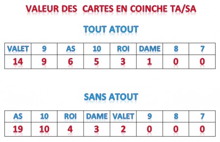 valeur des cartes en TA/SA